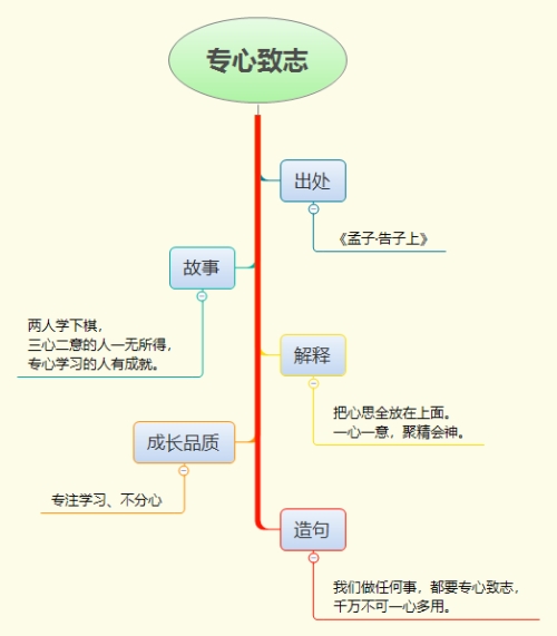 不耻下问的故事，追求知识之光的荣耀之旅